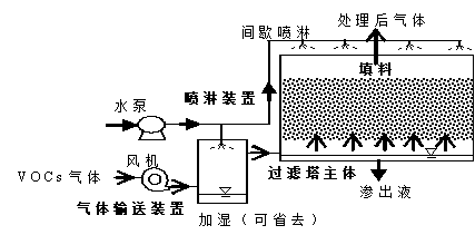 过滤工艺技术