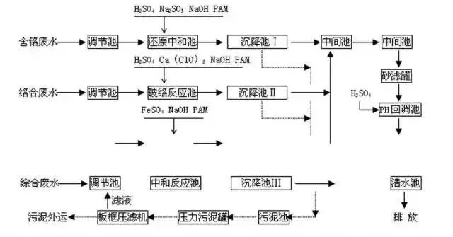 HDPE工艺流程解析