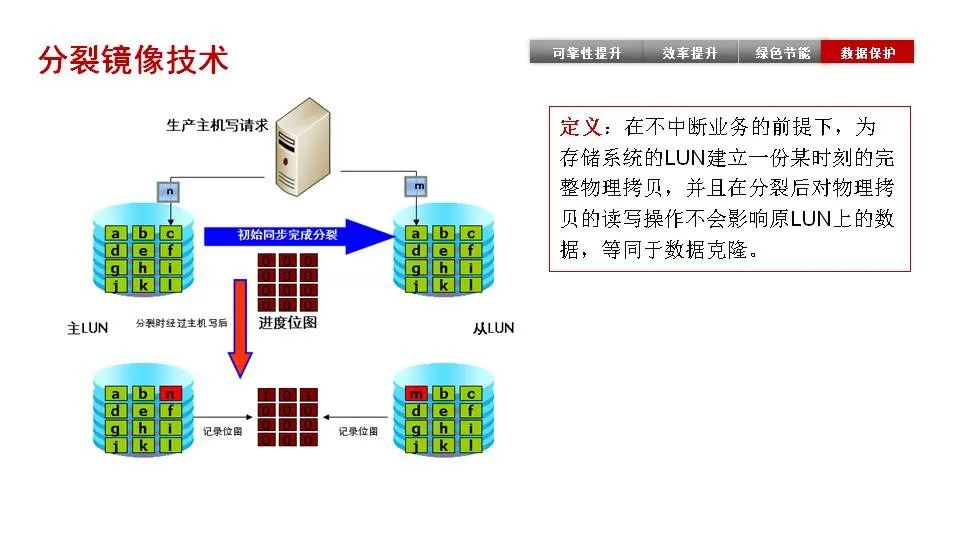 磁盘阵列的应用及其优势分析