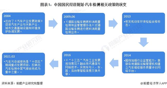 汽车检测站规划设计，构建高效、安全、环保的现代化检测体系