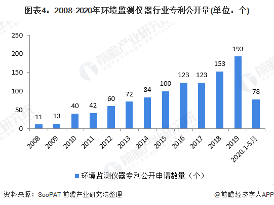 检测设备行业发展前景展望