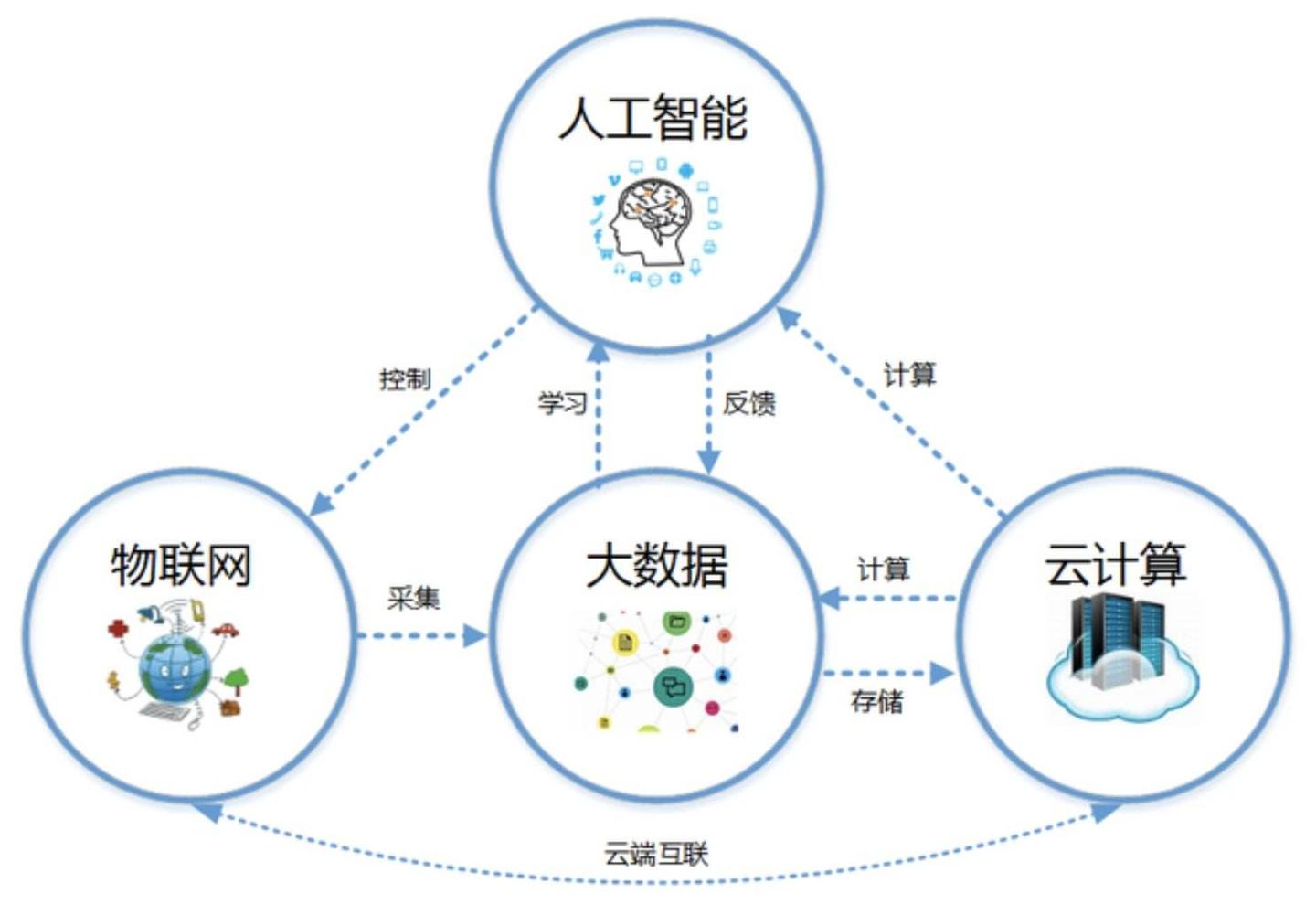 基于永磁材料与人工智能技术的融合研究