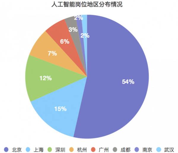 人工智能专业大专院校排名