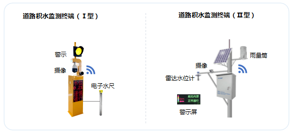 管道液位，监测与控制的重要性及应用技术