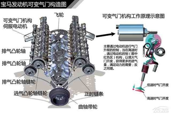 制动传动装置的类型及其特点