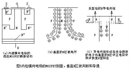 色谱柱和色谱仪，解析其原理、类型及应用