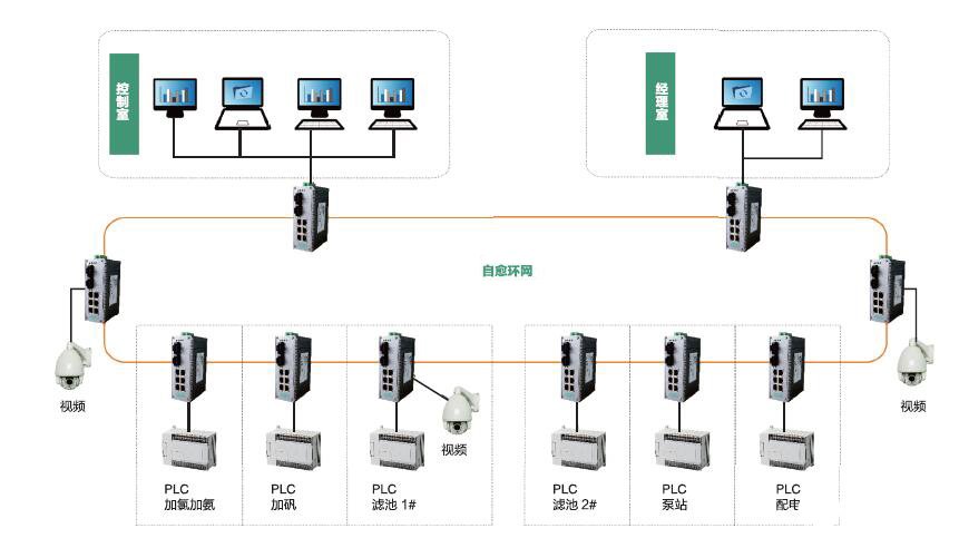 以太网交换机与分线器，解析两者的关系与差异社会责任方案执行_挑战款38.55