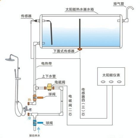 专业清理太阳能热水器价格及注意事项，可靠操作策略方案_Max31.44.82