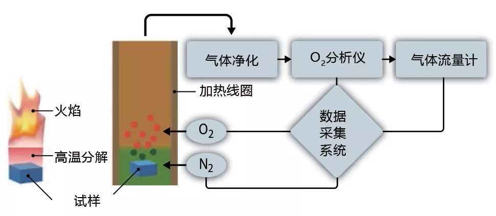 ABS材料的防火等级及其应用前景，安全解析策略_S11.58.76