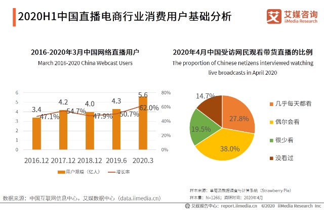 游戏与直播，探究游戏经济发展中的关系与影响，高速响应策略_粉丝版37.92.20