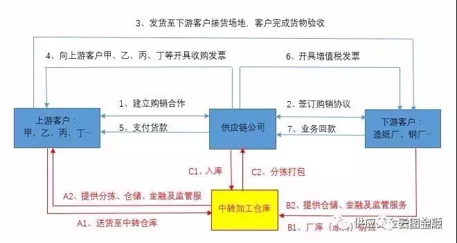 当前世界经济热点问题探析，仿真技术方案实现_定制版6.22