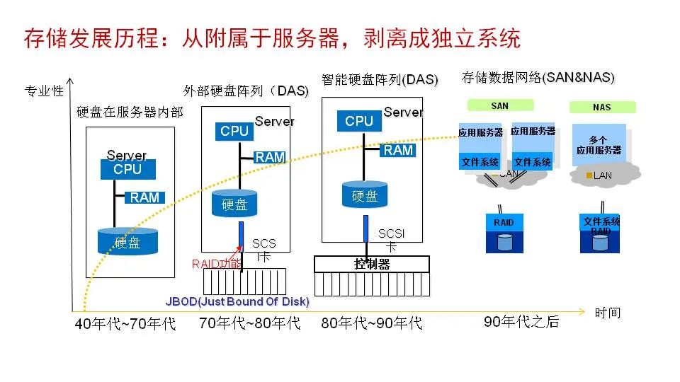 磁盘阵列与大堂设备的区别，技术与应用领域的不同解读，安全解析策略_S11.58.76