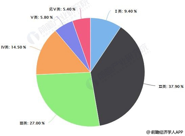 水质检测行业现状及前景展望，系统化分析说明_开发版137.19