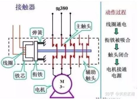 电车充电器线的接线方法与注意事项，定性分析解释定义_豪华版97.73.83