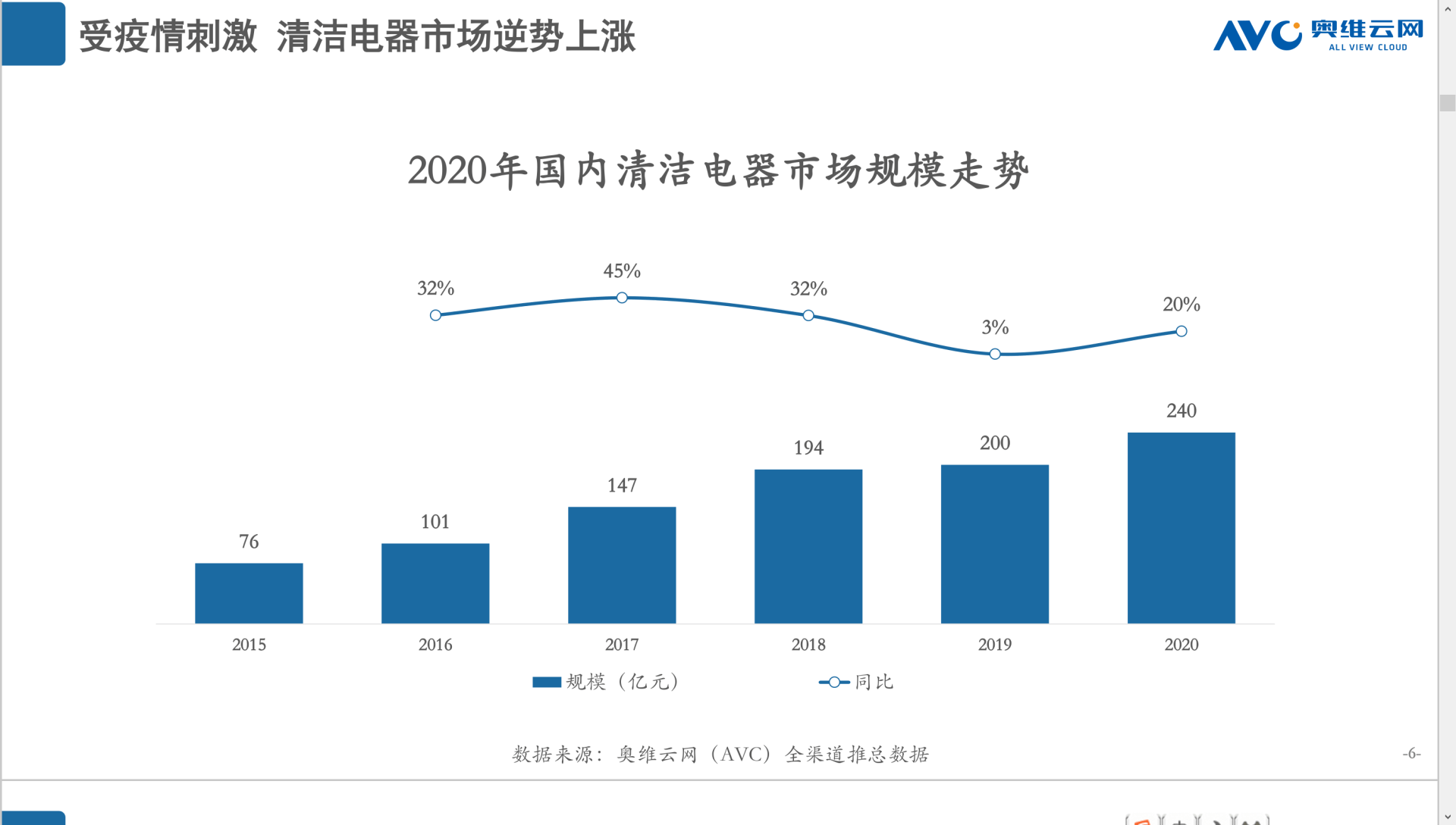 鼠标垫机洗