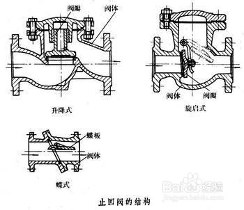 止回阀和锅炉之间应装