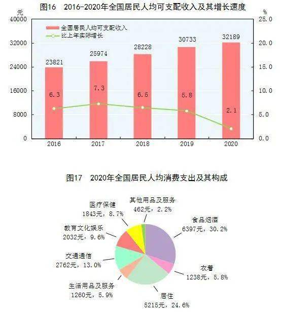 直播与经济增长和财富增长的关系