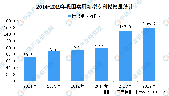 酶制剂产业现状及应用