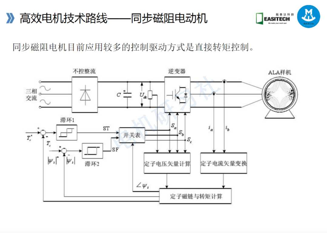 电动机保护器工作原理视频