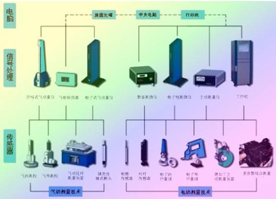 仪表五金配件，构建精确测控的基石，数据导向实施步骤_macOS30.44.49