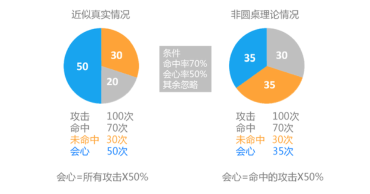 游戏市场对经济的影响