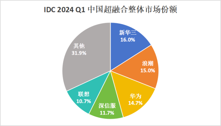 合成树脂项目