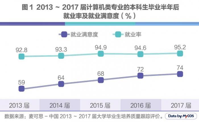 人工智能毕业就业方向及前景怎么样