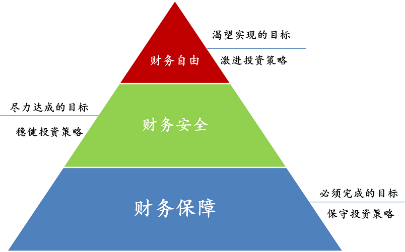 经济与财富的区别