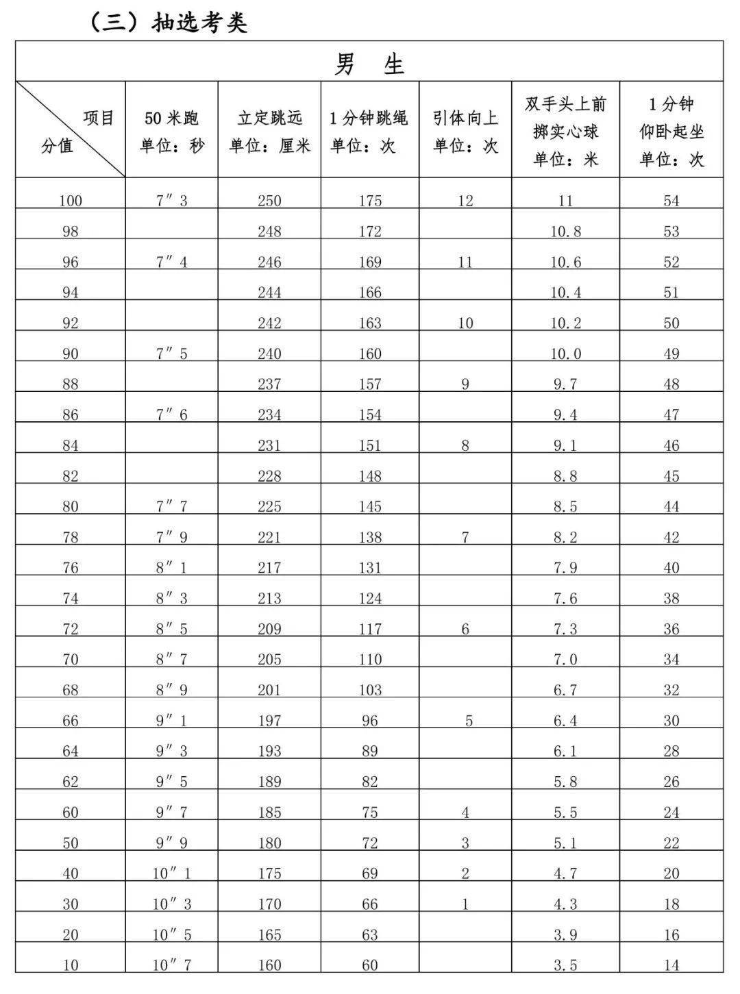 原煤化验指标都有什么符号