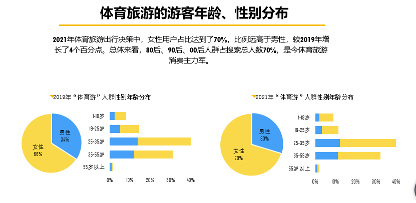 体育用地一般建什么